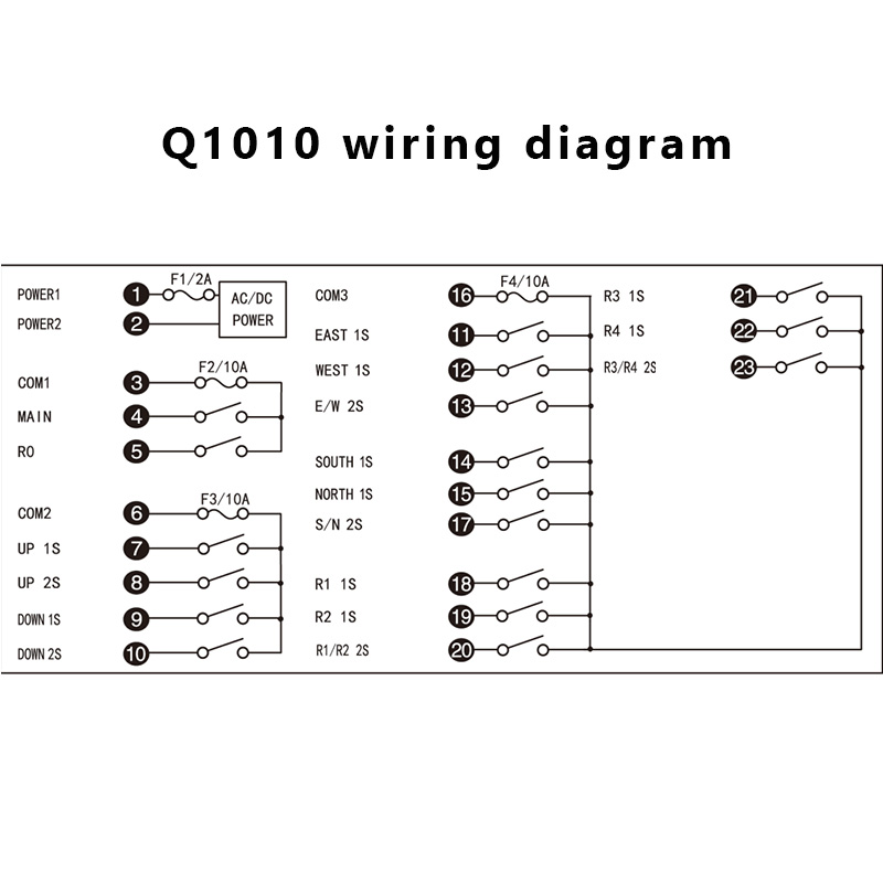 Control remoto y receptor de la grúa inalámbrica de radio hidráulica industrial Q1010