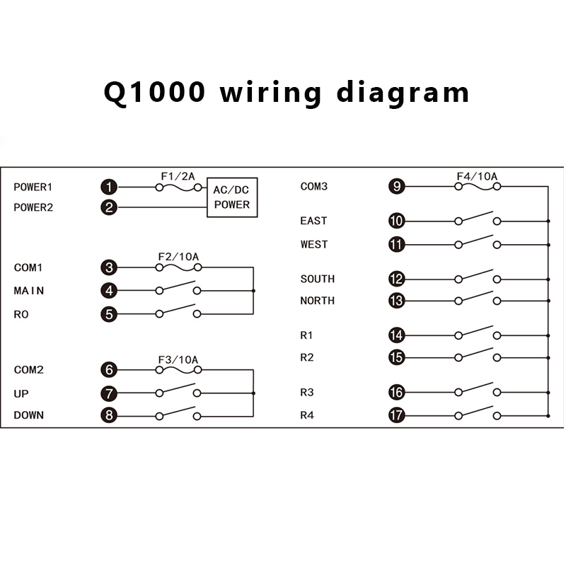 Q1000 Universal Crane uting Control remoto inalámbrico por radio industrial