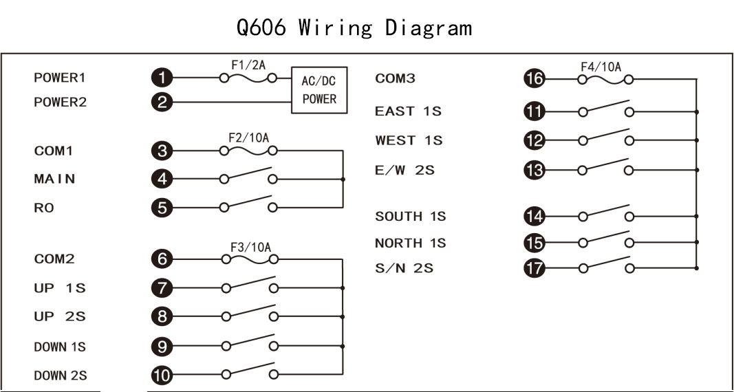 Q606 Telecrane Radio Transmisor y receptor Rf Interruptor de control remoto inalámbrico