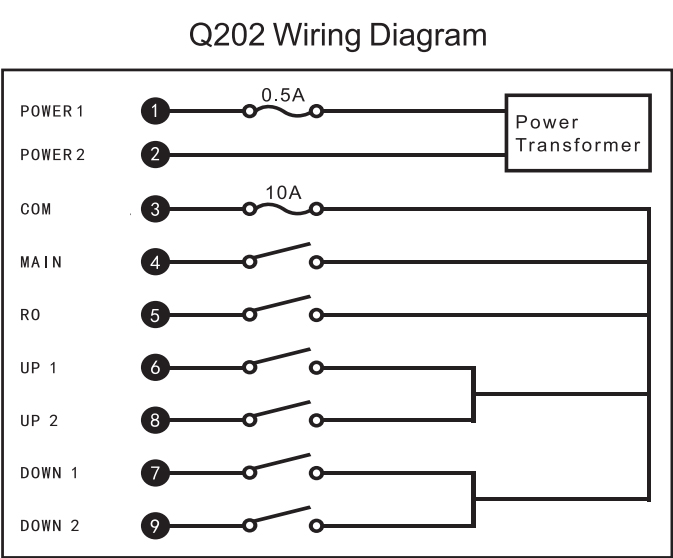 Interruptor teledirigido industrial de la grúa inalámbrica de la telecrane de 2 canales Q202